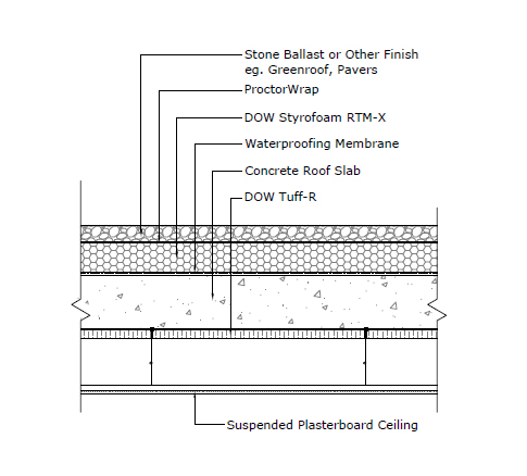 Concrete Roofs Dc Tech