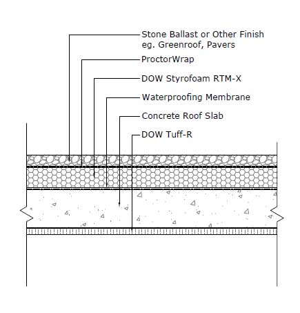 Concrete Roofs Dc Tech