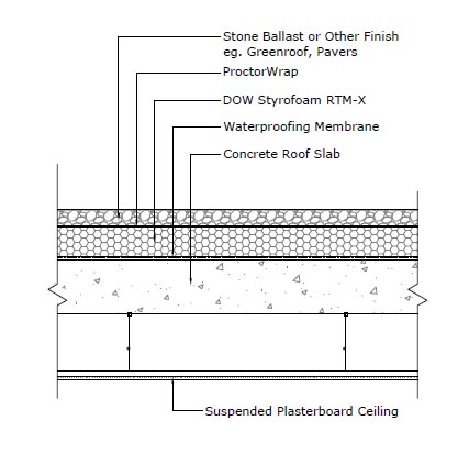 Concrete Roofs Dc Tech