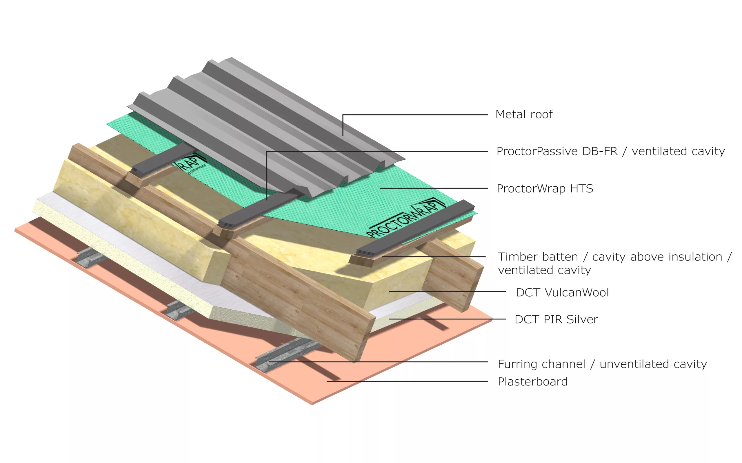 DCT-R02-1R