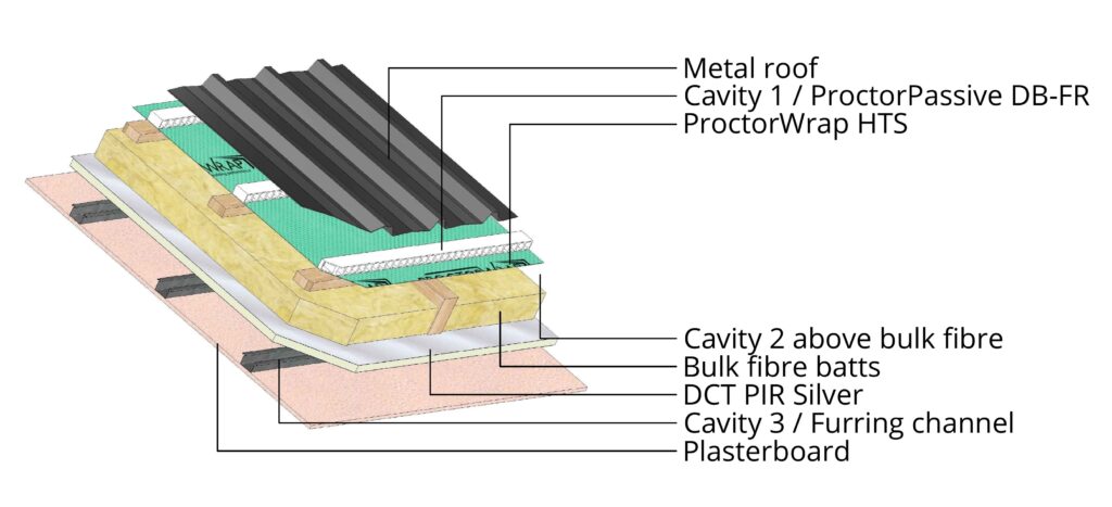 DCT-R02-1R