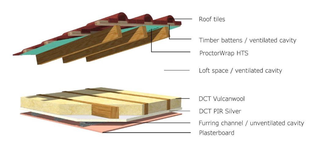 DCT-R03-1R_labelled3D