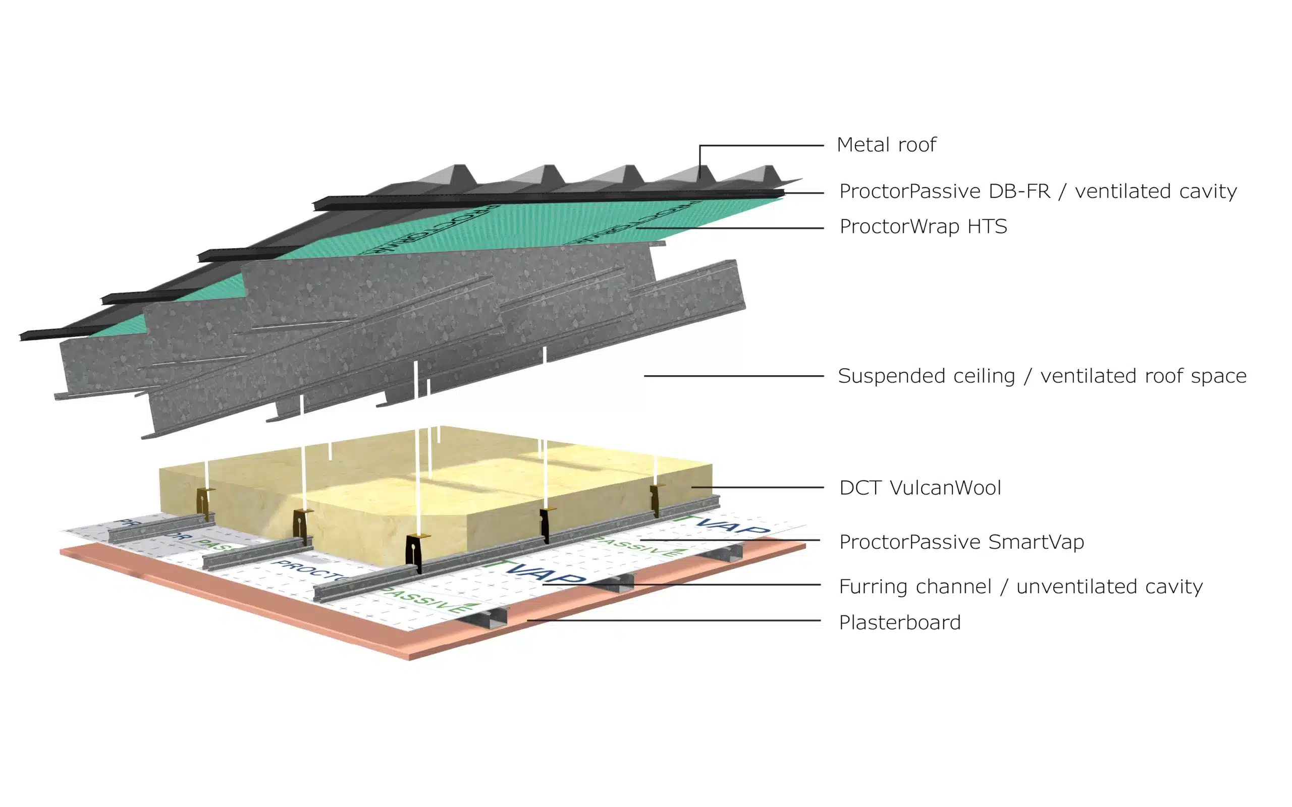 DCT-R01-2C DCT-R01-2C