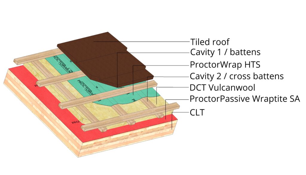 DCT-R43-3