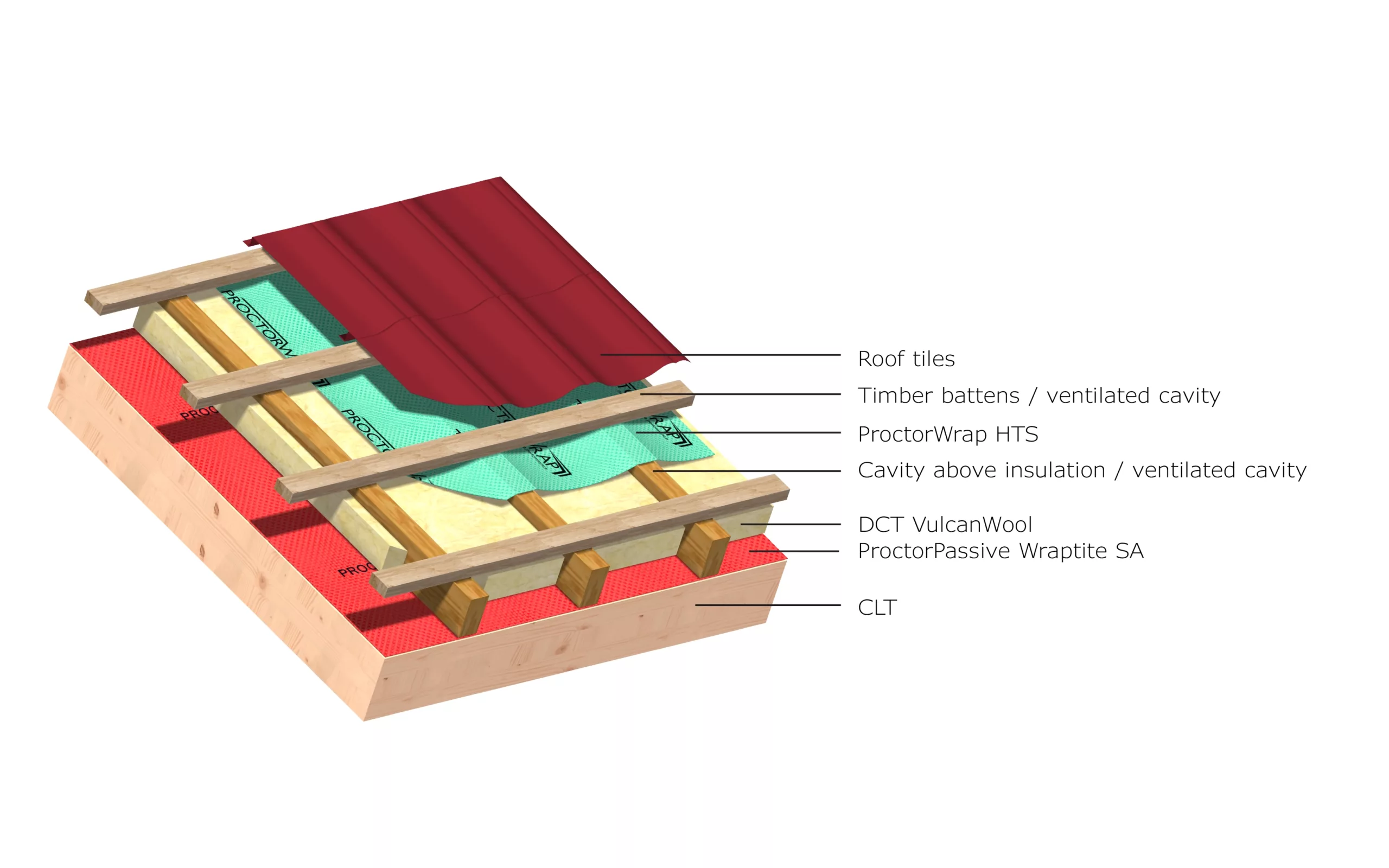 DCT-R42-1 DCT-R42-1