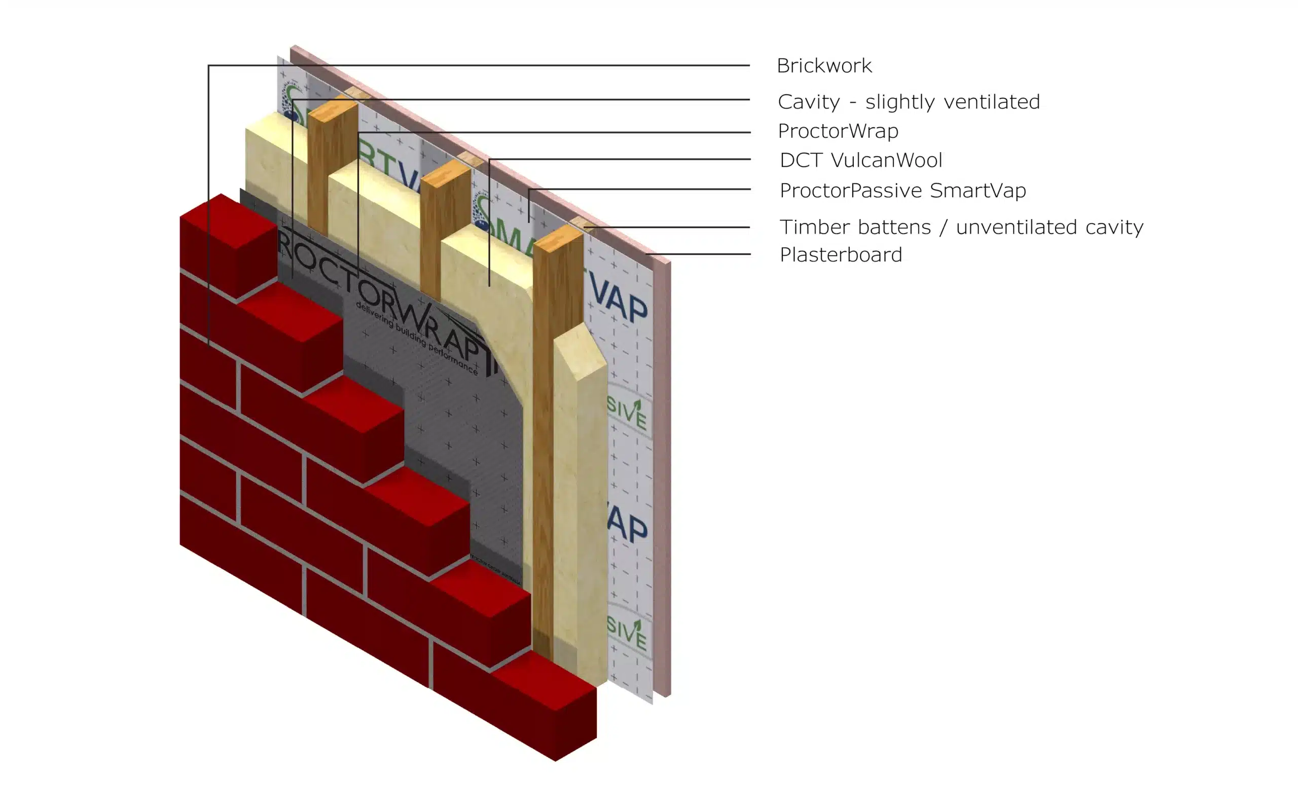 DCT-W10-2