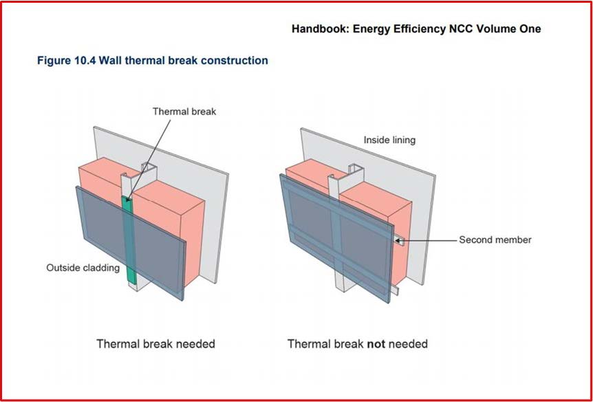 Thermal breaks 