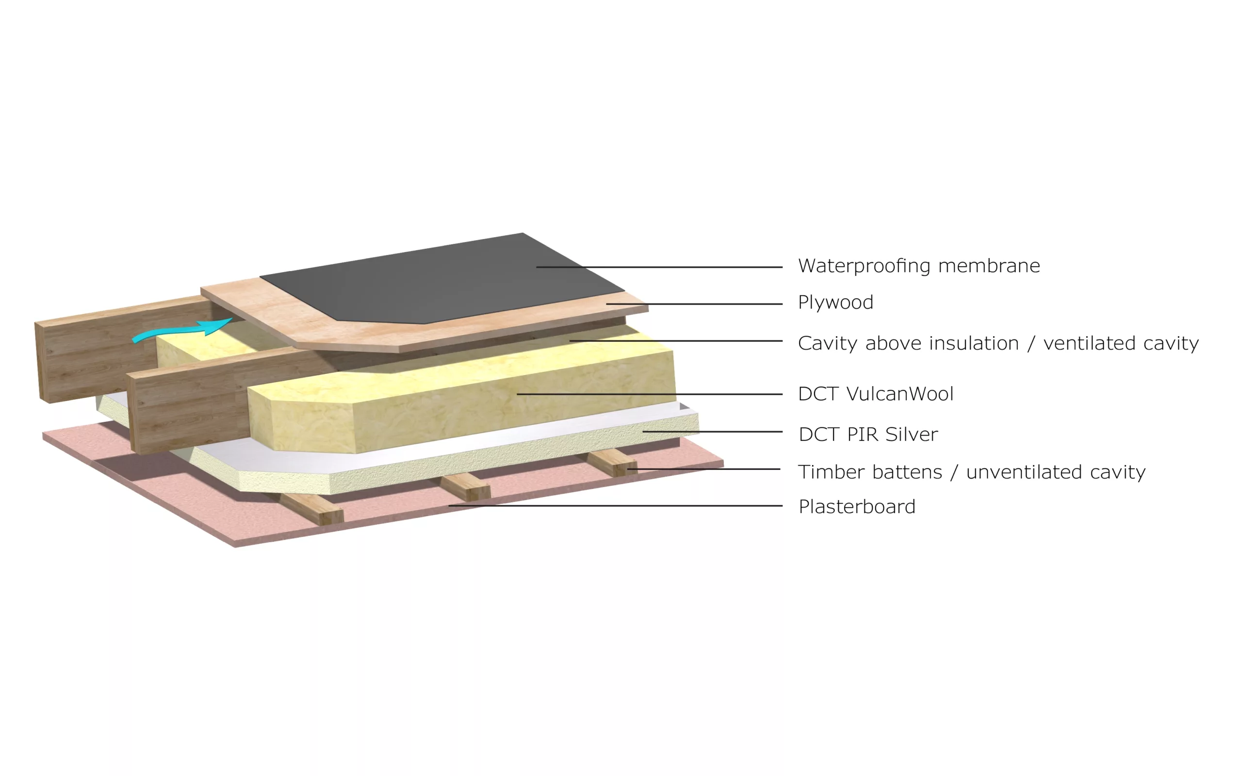 DCT-R10-1 DCT-R10-1