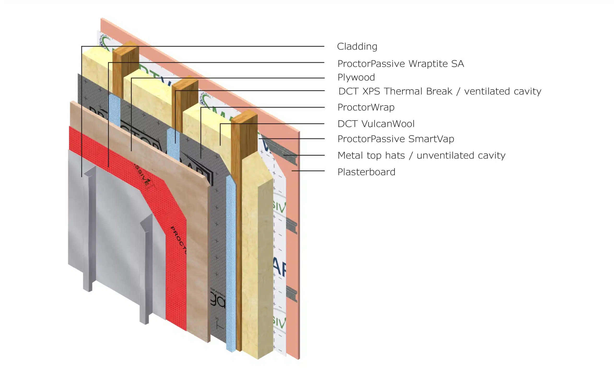 DCT-W14-2