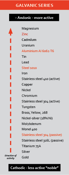 Asset 3