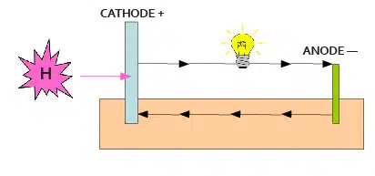 Cathode & Anode-01 Cathode & Anode-01