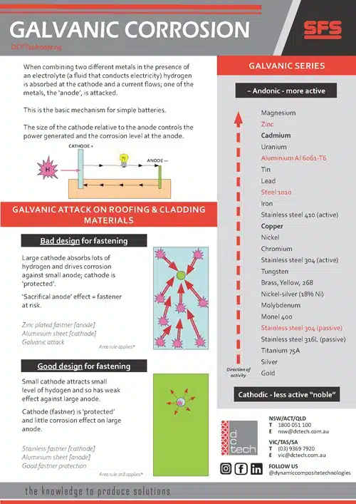 Galvanic Corrosion Flyer (1)