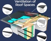Ventilation of Roof Spaces