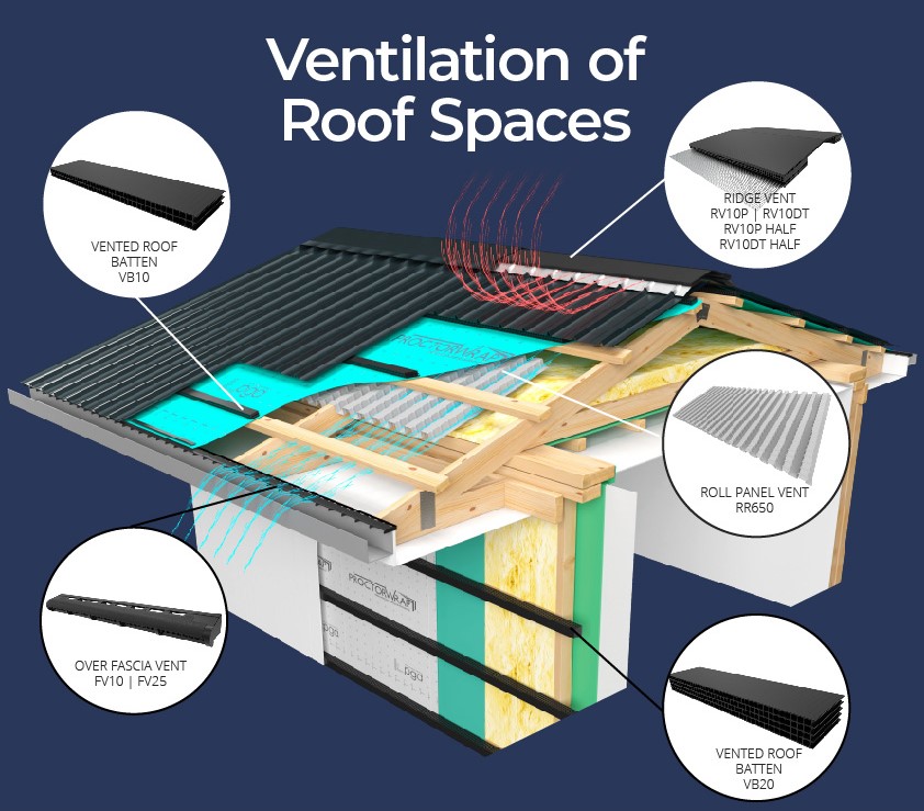 Ventilation of Roof Spaces
